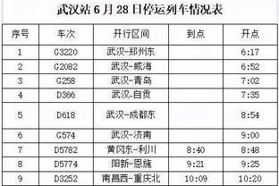 6大新援！你给皇马的夏窗引援打几分？球队还需要引进前锋和后卫？